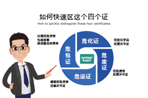 如何快速區分?；C、危廢證、危運證、危包證呢？